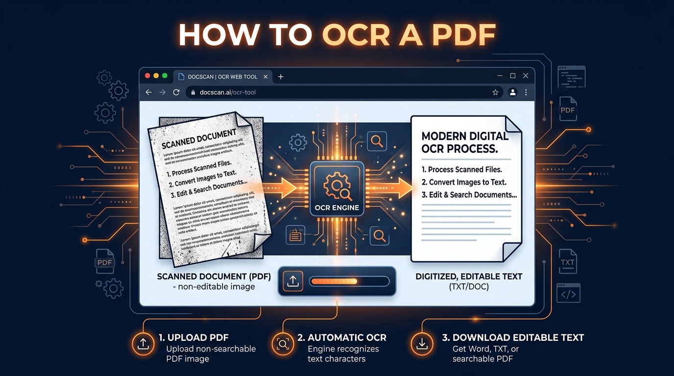 How to OCR a PDF - Convert Scanned PDF to Editable Text Guide